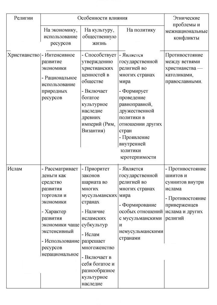 Скан решения номера 147