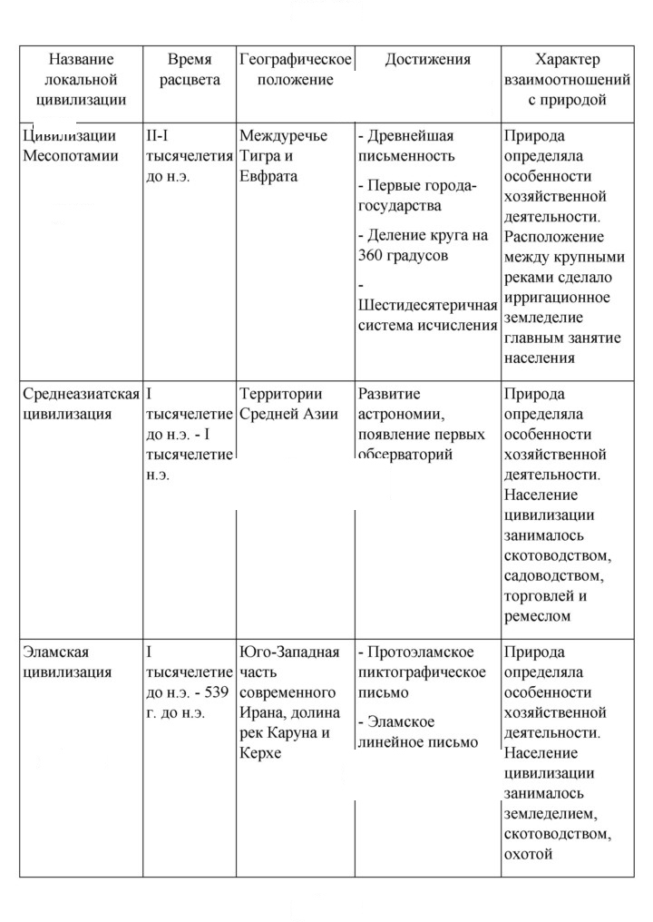 Скан решения номера 150