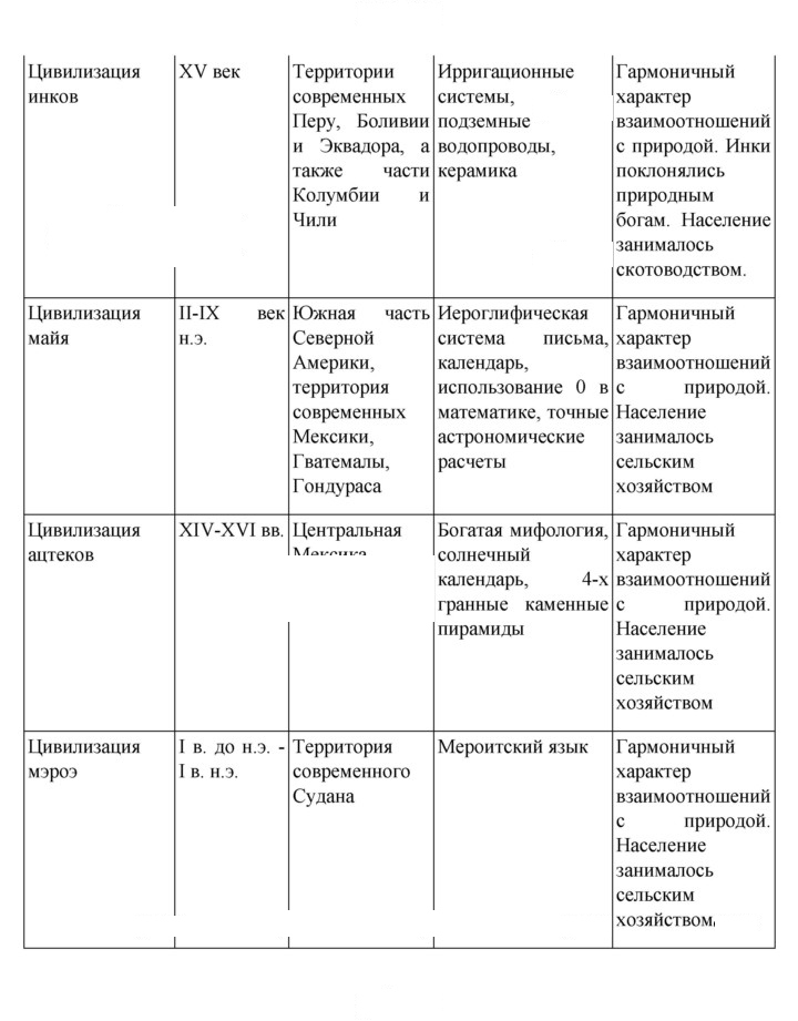 Скан решения номера 150