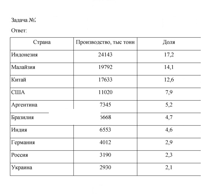 Скан решения номера 203