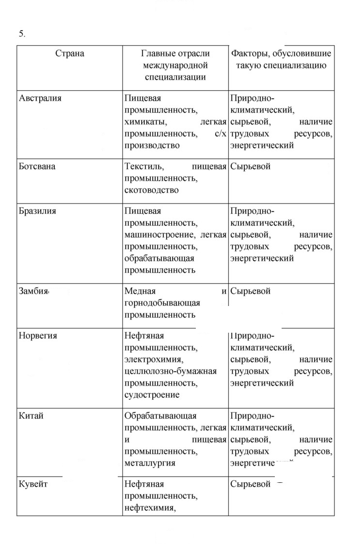 Скан решения номера 208