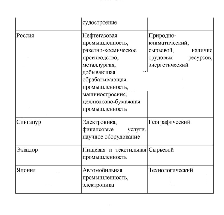 Скан решения номера 208
