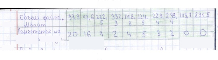 Скан решения номера § 17