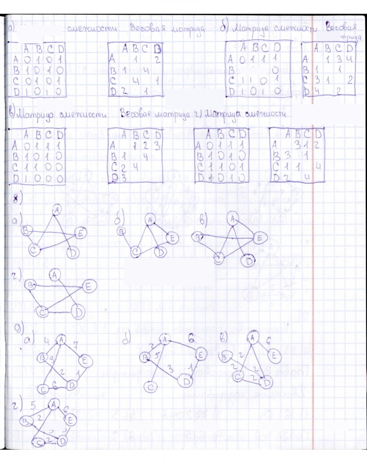 Скан решения номера § 4