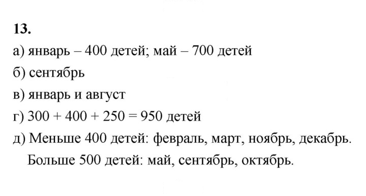Скан решения номера 13