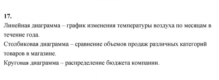 Скан решения номера 17