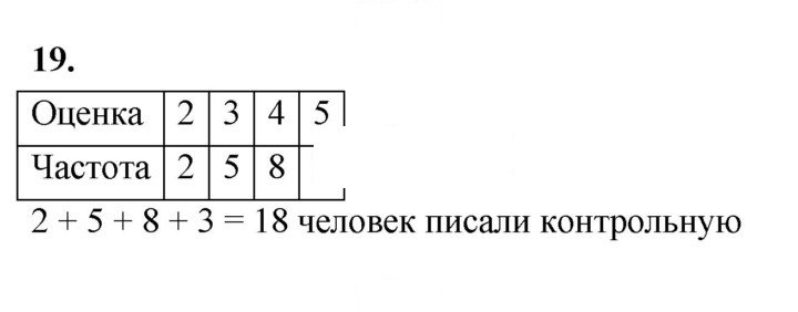 Скан решения номера 19