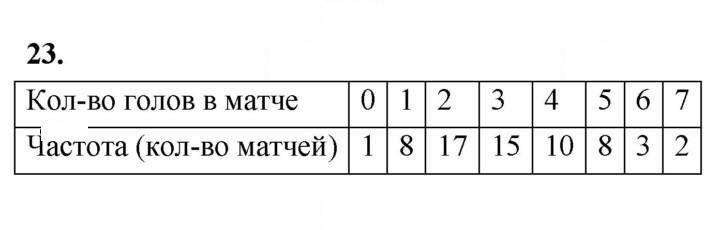 Скан решения номера 23