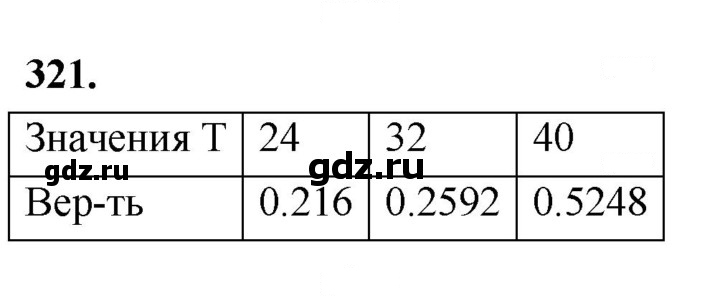 Скан решения номера 321