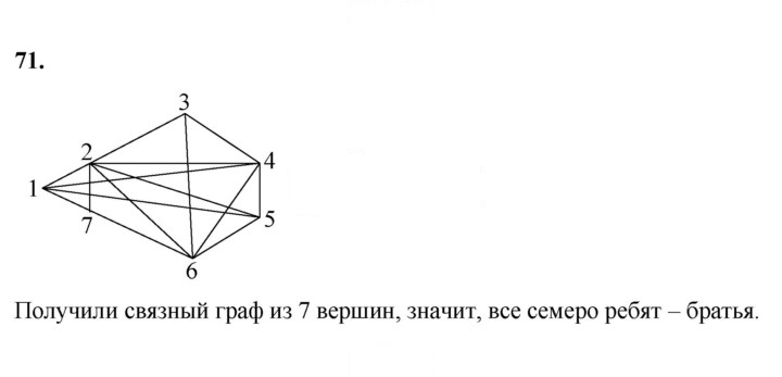 Скан решения номера 71
