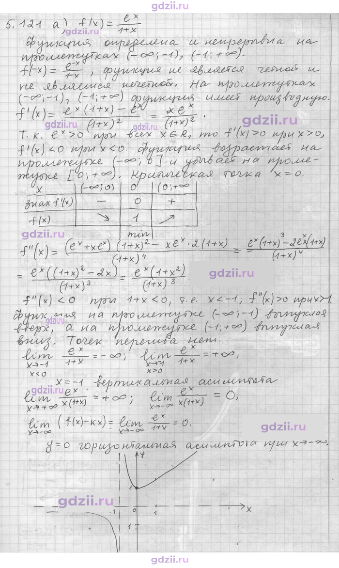 Скан решения номера 121
