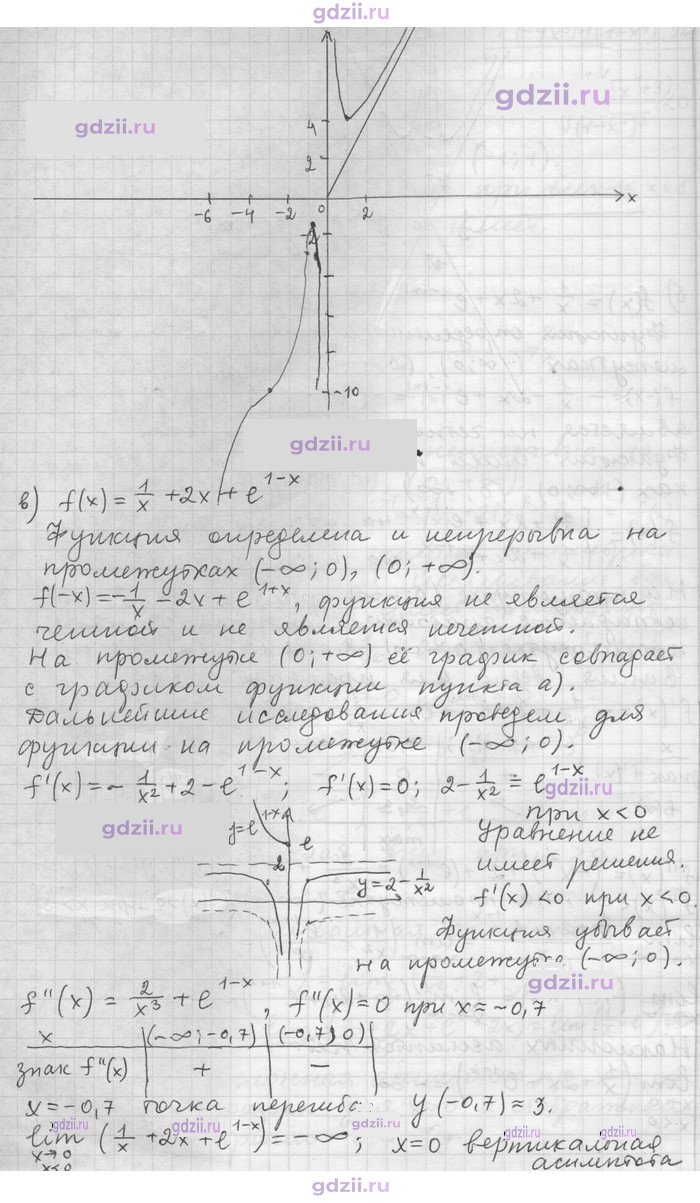 Скан решения номера 122
