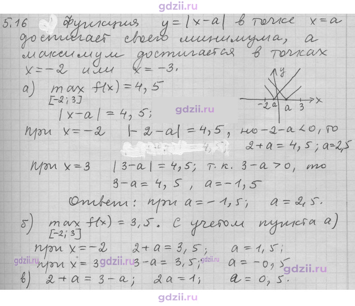 Скан решения номера 16