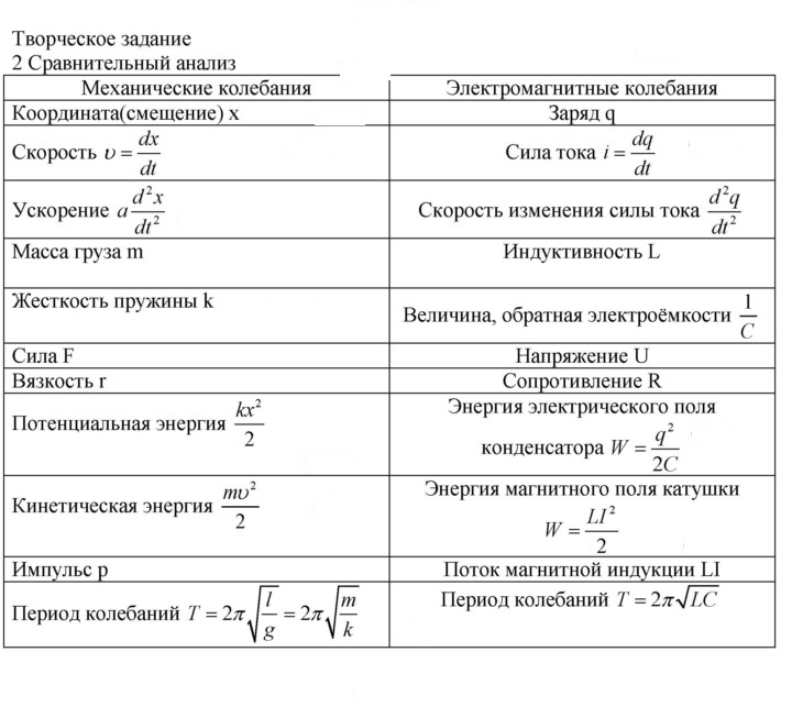 Скан решения номера Глава 3