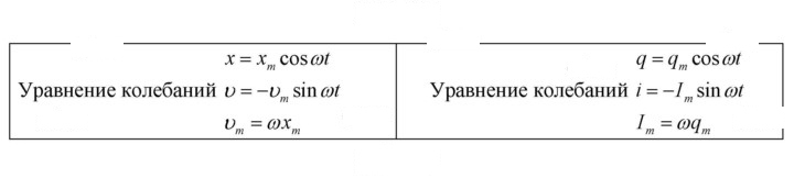 Скан решения номера Глава 3
