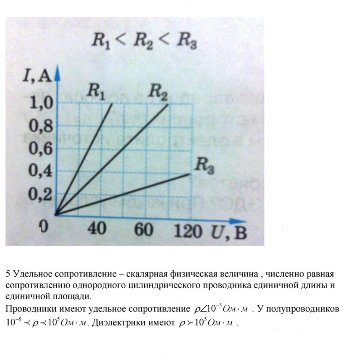 Скан решения номера 4