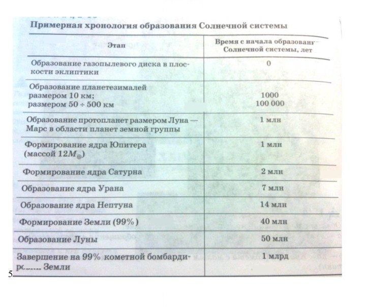 Скан решения номера 70
