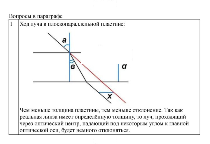 Скан решения номера 192