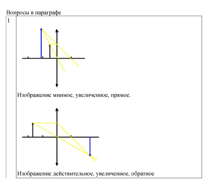 Скан решения номера 198