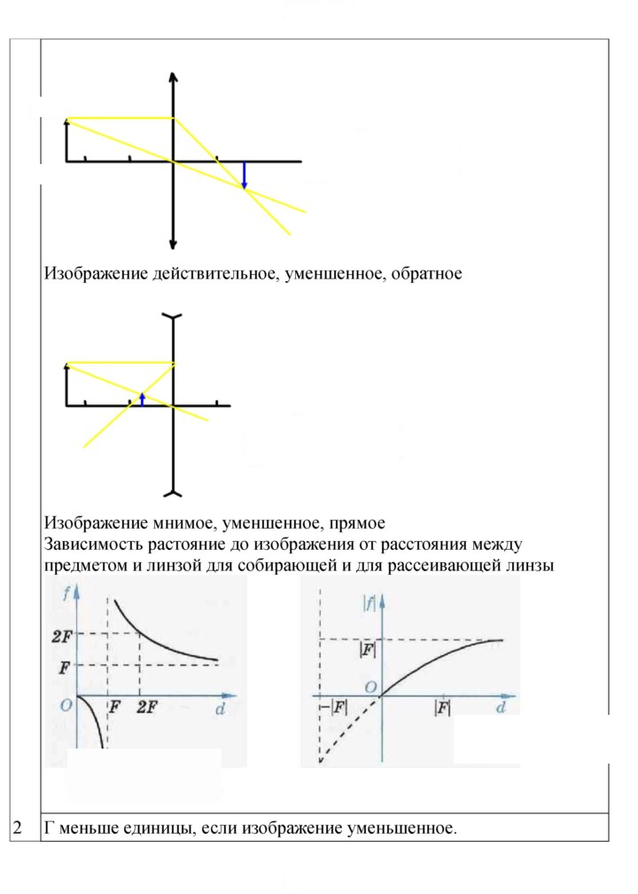 Скан решения номера 198