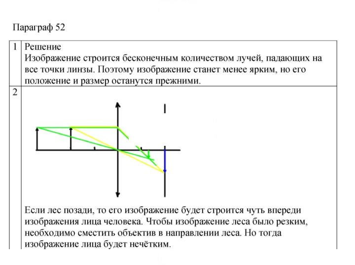 Скан решения номера 201