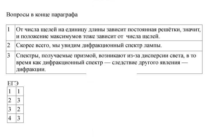 Скан решения номера 220