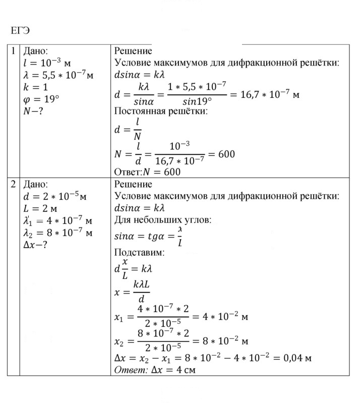 Скан решения номера 224
