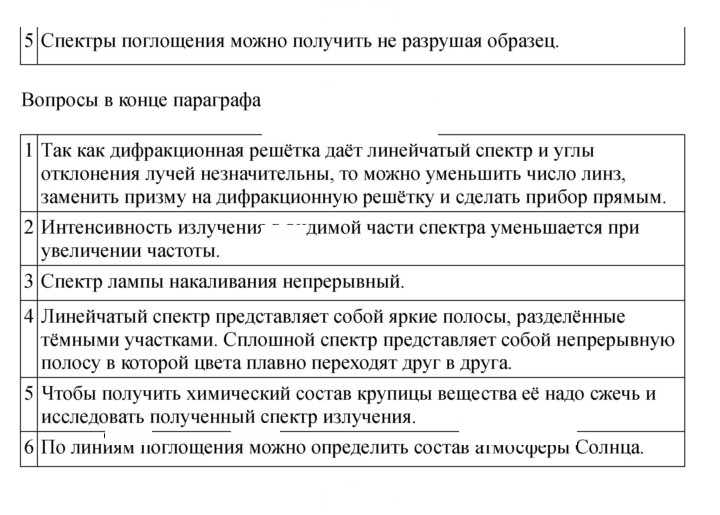 Скан решения номера 253