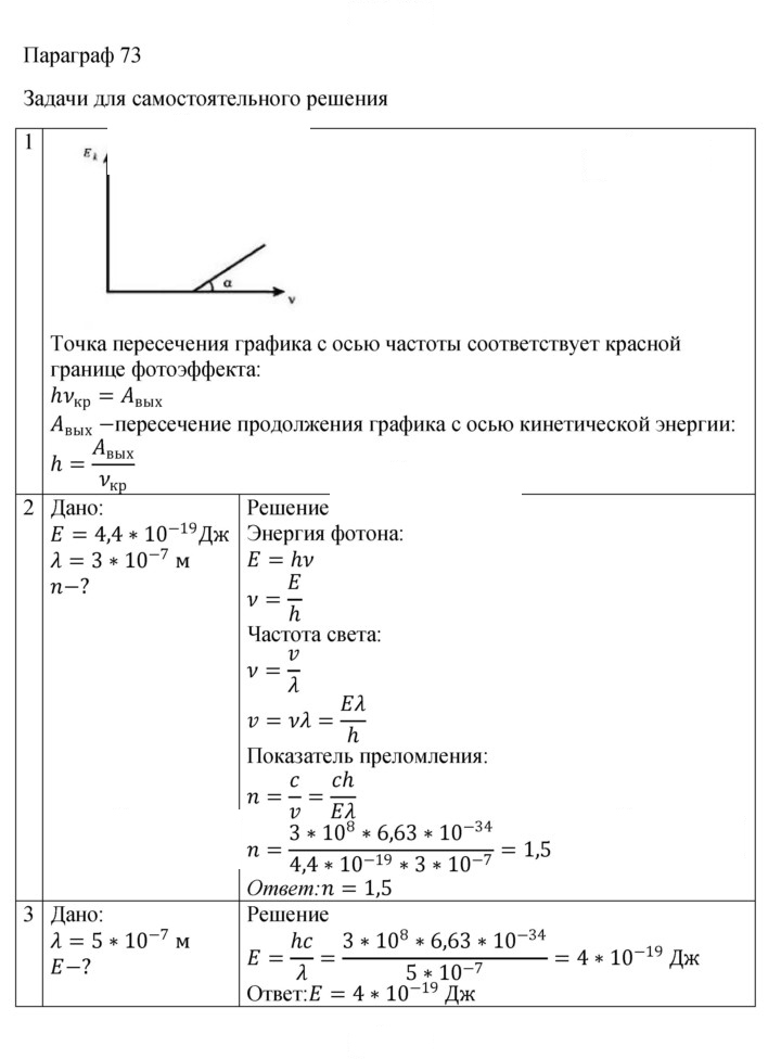 Скан решения номера 277