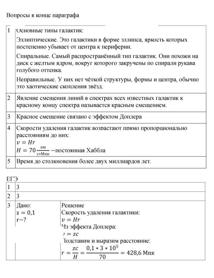Скан решения номера 401