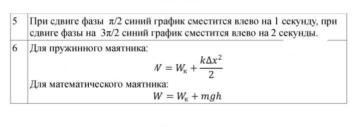 Скан решения номера 64