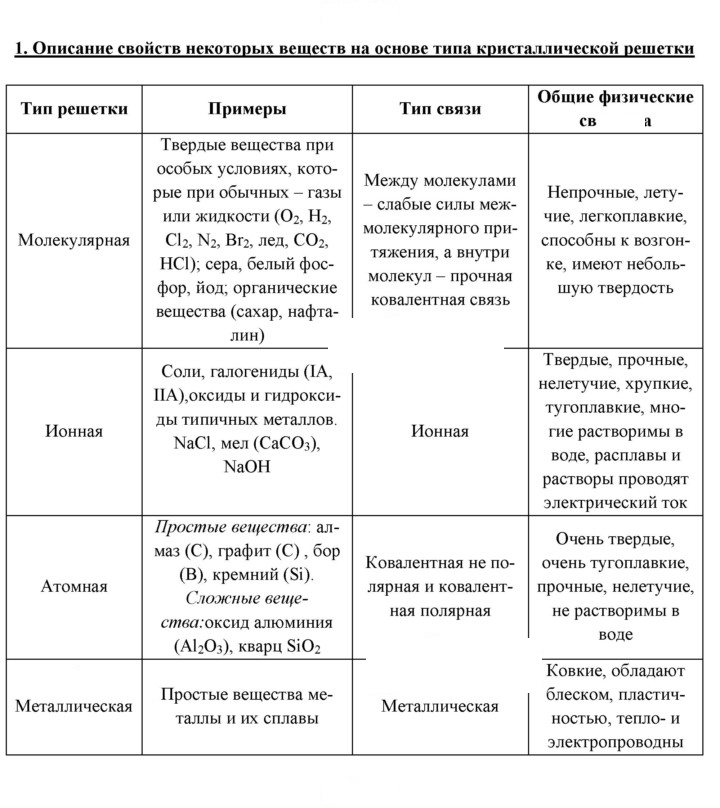 Скан решения номера 1