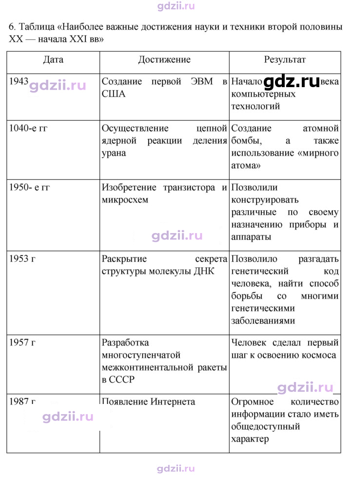 Скан решения номера 258