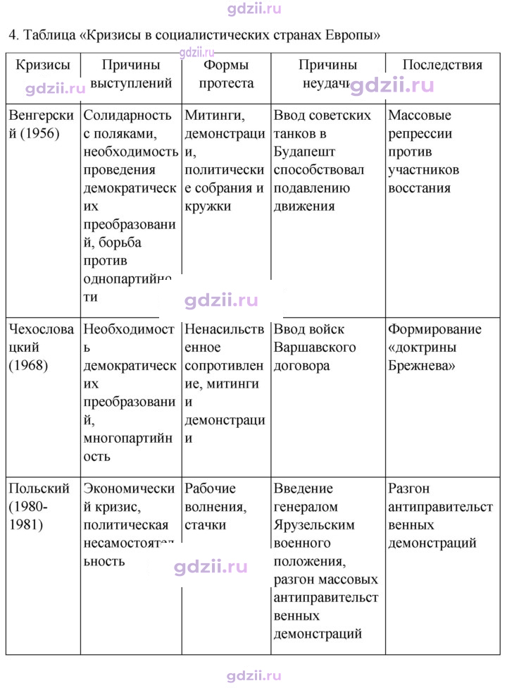 Скан решения номера 84
