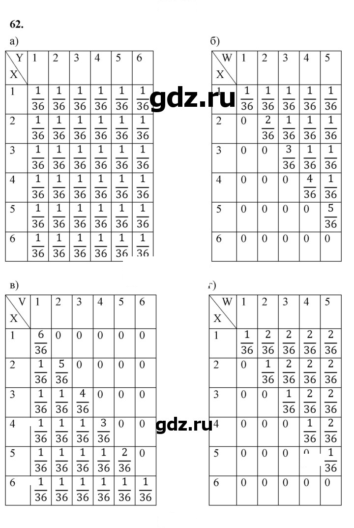 Скан решения номера 62