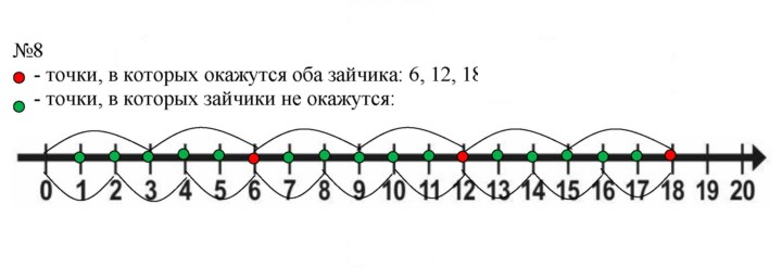 Скан решения номера 50