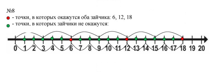 Скан решения номера 56
