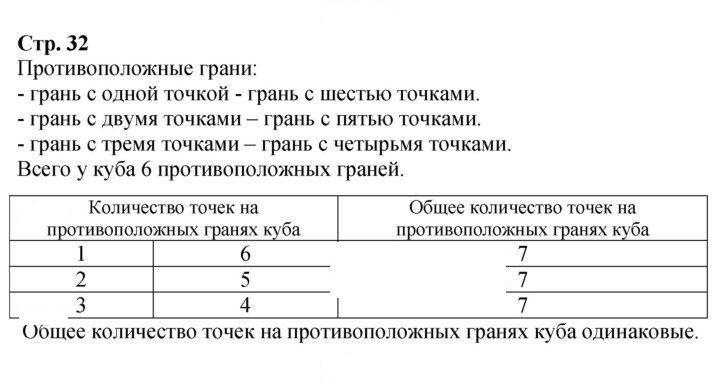 Скан решения номера 32