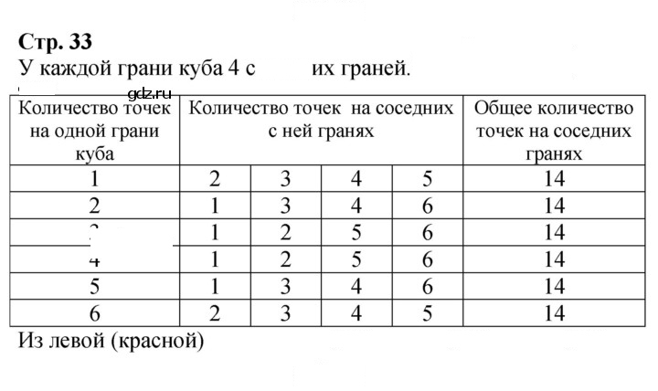 Скан решения номера 33