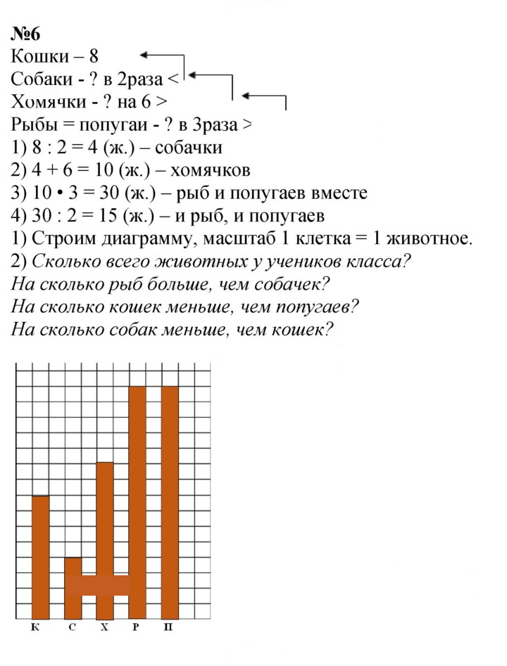 Скан решения номера 94