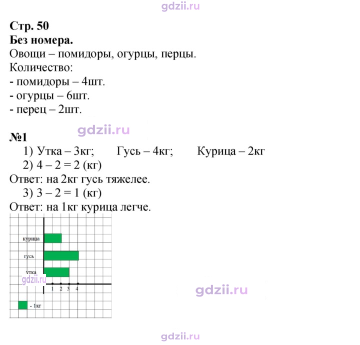 Скан решения номера 50