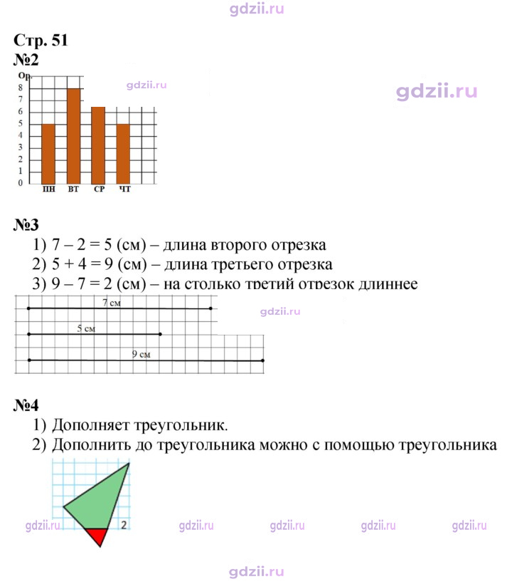 Скан решения номера 51