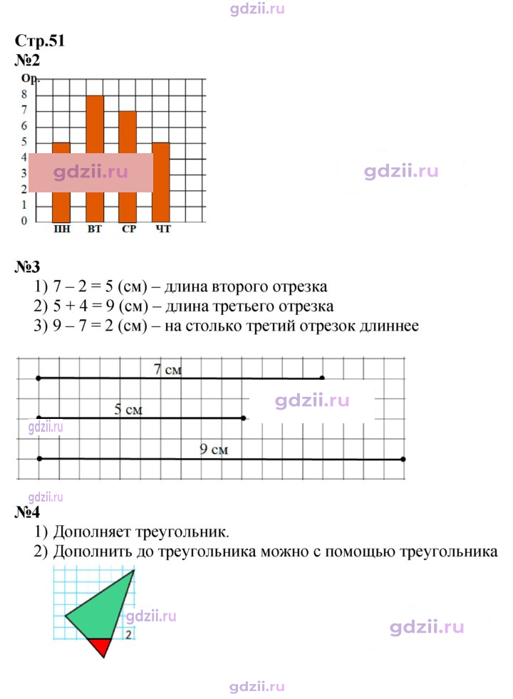 Скан решения номера 51