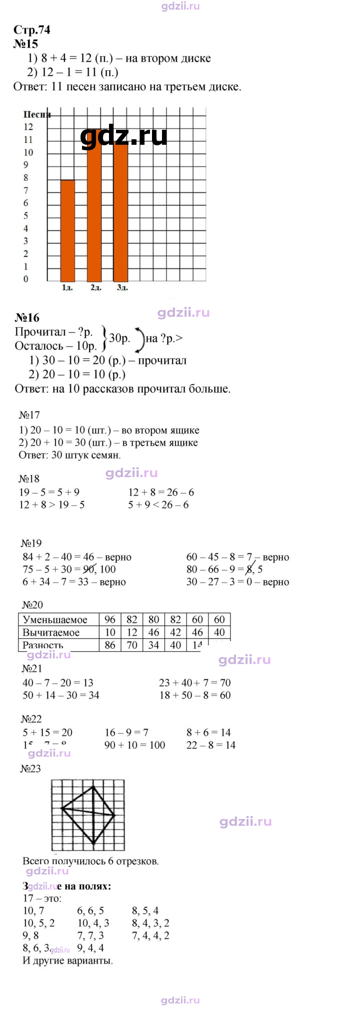 Скан решения номера 74