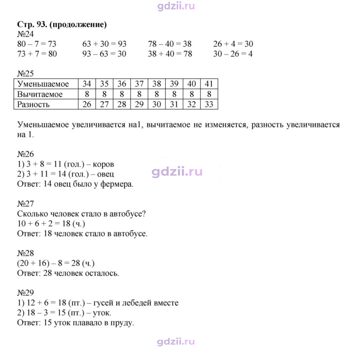 Скан решения номера 93