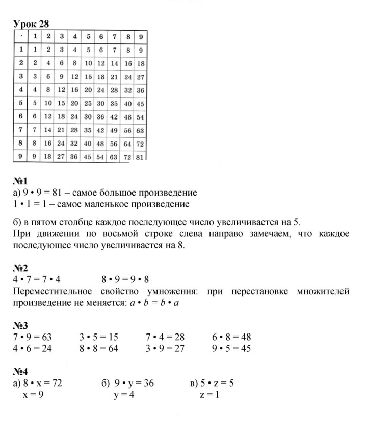 Скан решения номера Урок 28