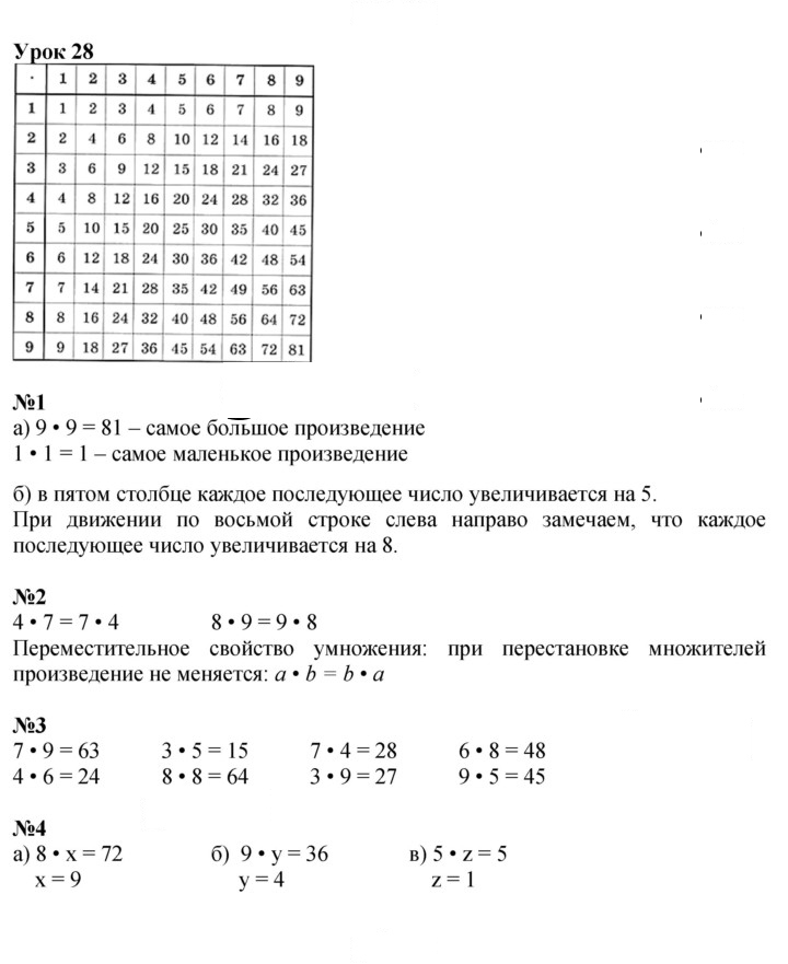 Скан решения номера Урок 28