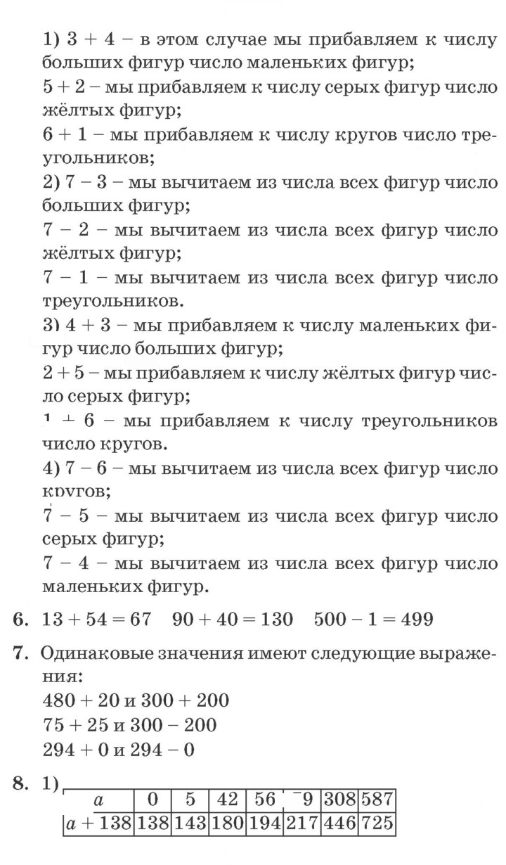 Скан решения номера Урок 7
