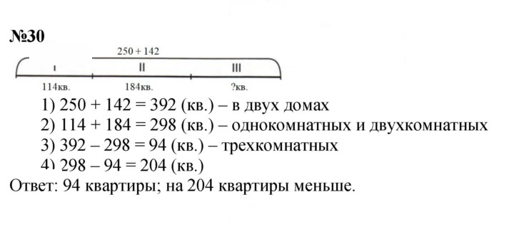 Скан решения номера 30