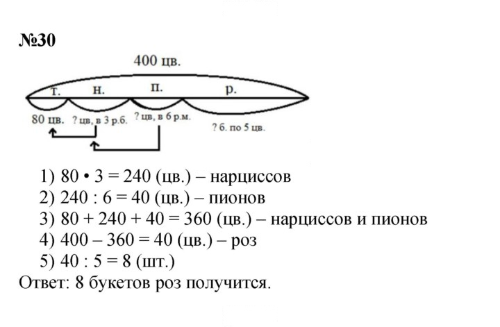 Скан решения номера 30